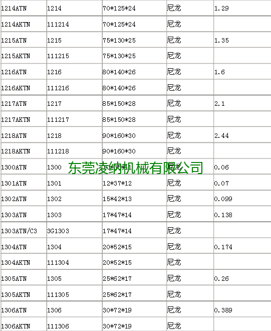 调心球轴承参数
